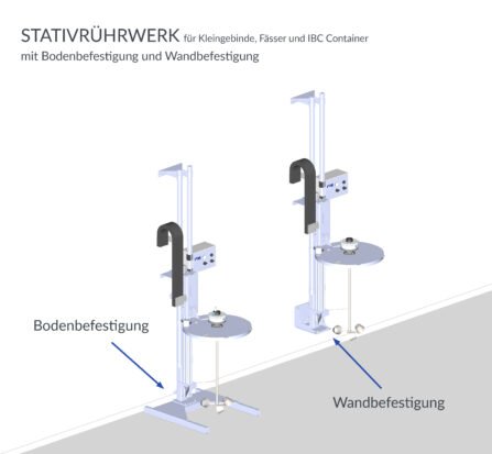 PTM Stativrührwerke Boden- und Wandbefestigung